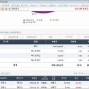 (합)진광전기소방 (진광솔라태양광발전소) | 대한전선