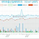 연세심내과의원 이미지