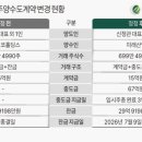 주주앤코