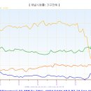 6월 18일 오늘자 실시간 시청률.jpg 이미지