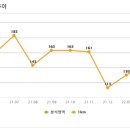 항구모텔 이미지