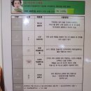 둔산동 피부관리 스타일라 :: PH포뮬라 프로그램 받았어요!