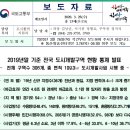 청산공영개발