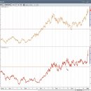 Wellness(건강한 삶)은 건강의 핵심이다 이미지