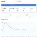 블로그마케터 | 마케터C 블로그 강의 후기 베이직 26기가 개꿀잼으로 들은 이유랄까?