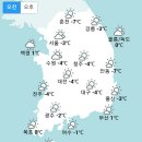 [오늘 날씨] 주말 내내 따뜻한 날씨, 낮 최고기온 10도...미세먼지는 주의 (+날씨온도) 이미지