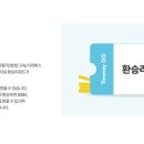 에스디이엔지 이미지