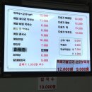 초지메밀막국수 - 김포시 김포대로 2435 | 초지메밀막국수