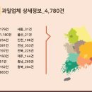 채소/과일 소매업 이미지