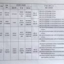 율사리 마을회관 이미지