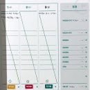 4월 2-3일 가계부 : 외벌이 4인가족 / 첫째주 마감