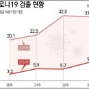gs25 빛고을생생병원점 | [속보] 코로나 한 달 새 52만명, 국내도 감염 증가, 마스크·진단키트 다시 불티…