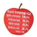 타임텔레콤