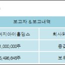 씨지아이 이미지
