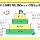펫동물병원 이미지