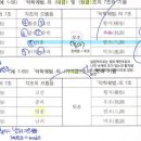 경기ㆍ서도민요 | 노량진음악임용고시_국악이론 : 음계와 악조 (이쌤 ~47p)