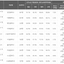 경기도 수원시 장안구 만석로 68번길 7 이미지
