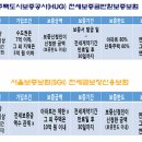 KT공인중개사사무소 이미지