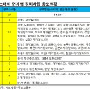 기승전돈 이미지