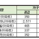 응암동 110-10 이미지