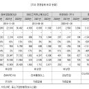 유앤아이코퍼레이션