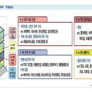 마루약국 이미지