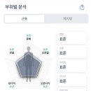 필라테스M고덕역점