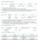경기도 수원시 팔달구 덕영대로735번길 네이버블로그
