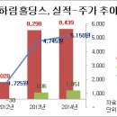 주식회사 하림홀딩스 네이버블로그