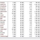 [2016년 8월 8일 월 - 모닝증시핵심 매일체크] (매일 아침 5분, 주식시장의 핵심 정보와 흐름 파악하기 - 흐름을 알아야 기회를 놓치지 않습니다 !!!) 이미지