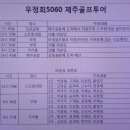 [제주골프 여행] '우정회 제주 가을 골프 여행' 참가 조편성 이미지