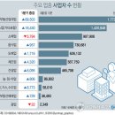 부동산임대업