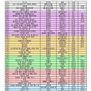 날마다꿈샘 2024년 독서 100권 목표 달성하다