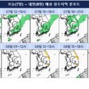 너울