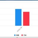 스카이캐슬부동산공인중개사사무소 이미지