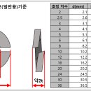 와셔