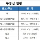 다다공인중개사사무소 이미지