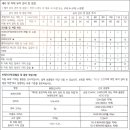 검단연안자동차