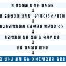 서홍동 재활용 도움센터 이미지