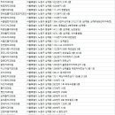 연세미페이스치과의원 이미지