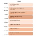 왕궁에너지 | 베트남 다낭 후에 여행 지도 성 왕궁 티엔무 사원 안가면 후회