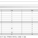 유진전기감리주 티스토리