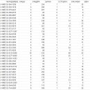 와우산로35길 69(서교동348-82) 공원 중앙 | [공간 자료] 서울특별시 어린이집 현황[2] (2024.07 기준/운영 중인 곳만)
