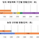 종식농장 이미지