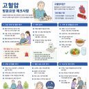 고혈압, 협심증 이미지