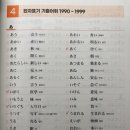 히라가나 일본어 기초교실 이미지