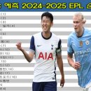 BBC가 예측한 2024-2025 EPL 순위 이미지