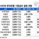 (주)시사 투데이 뉴스