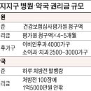 토지공사약국 한국경제