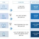 모아드림타운 이미지